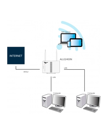 ALLNET Router ADSL2+ incl. Bridge Modem ' WLAN AP nr 1