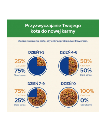 purina nestle PURINA Cat Chow Sterilised jagnięcina i fasola - mokra karma dla kota - 4x85g