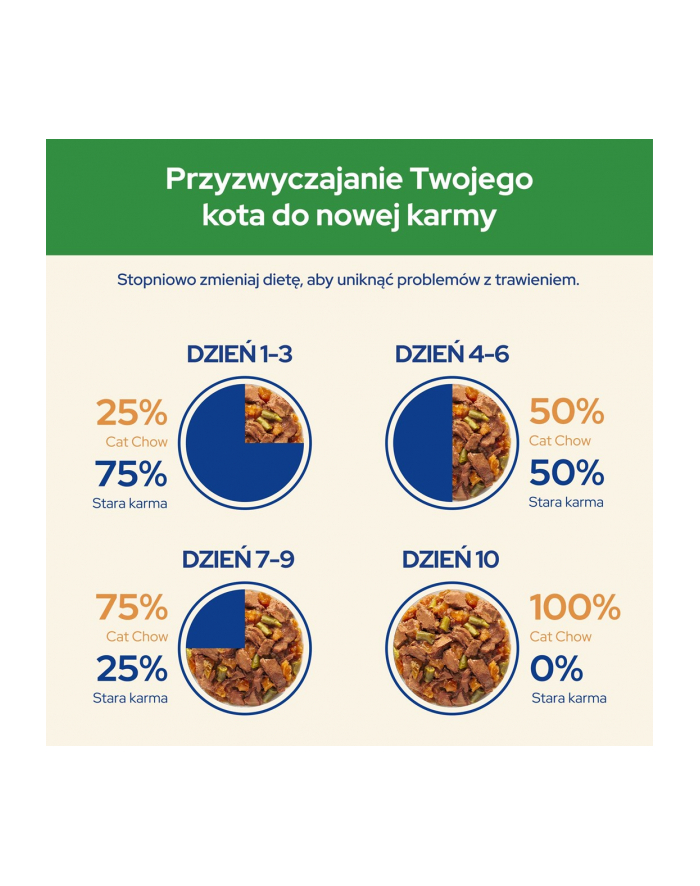 purina nestle PURINA Cat Chow Sterilised kurczak i bakłażan - mokra karma dla kota - 4x85g główny