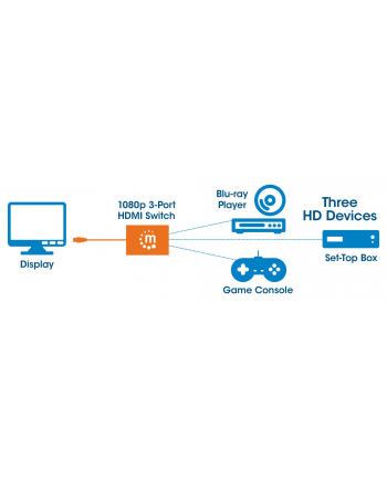 Manhattan 1080P 3-Port Hdmi-Switch Integriertes (207843)