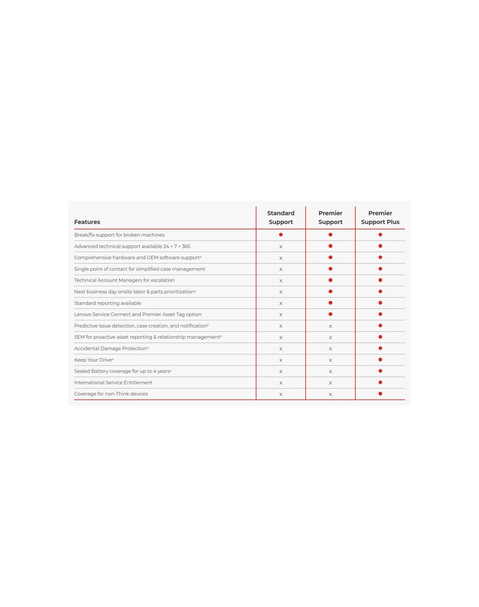 Lenovo 5Y Premier Support+ up from 1Y C/CI główny