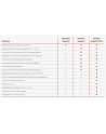 Lenovo Usluga serwisowa 3Y Premier+ from 3Y Courier/Carry-in - nr 1