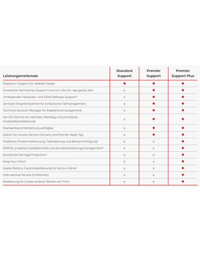 Lenovo 5Y Premier Support+ up from 1Y Premier główny