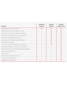 Lenovo Usluga serwisowa WARRANTY 3Y Premier Support Plus - nr 1