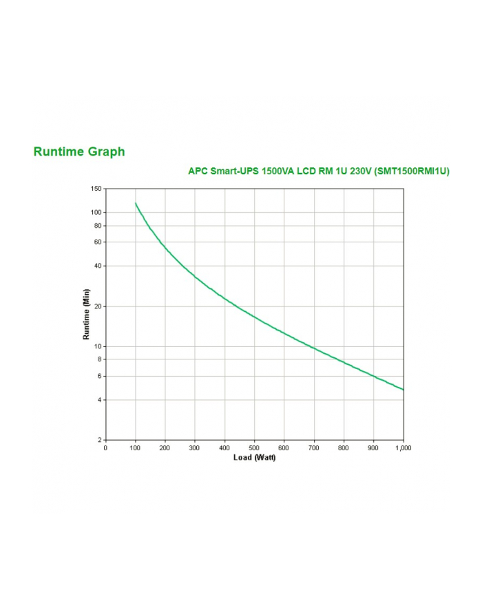 APC Smart-UPS 1500VA LCD RM 1U 230V główny