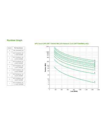 APC Smart-UPS SRT 1500VA RM 230V Network Card