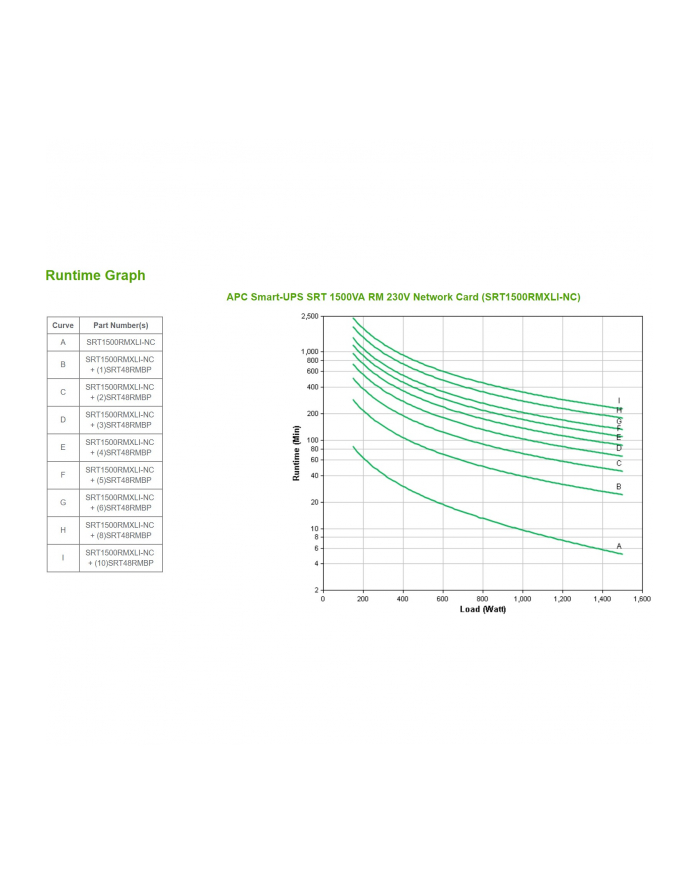 APC Smart-UPS SRT 1500VA RM 230V Network Card główny