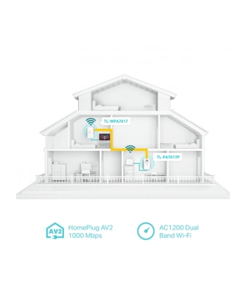 tp-link AV1000 POWERL AC1200 WI-FI KIT/GIGABIT nr 2