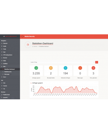 Securepoint Infinity-Lizenz Mobile Security 25-49 Devices (12 Monate MVL)