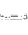 level one LevelOne Adapter USB-C -'gt; GBit-LAN + USB3.0-Hub - nr 7