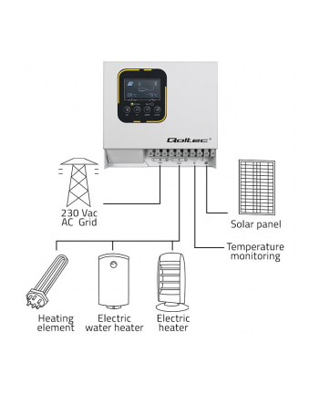 qoltec Inwerter Przetwornica solarna do grzania wody ECO Solar Boost |  MPPT | BYPASS | LCD | 4kW