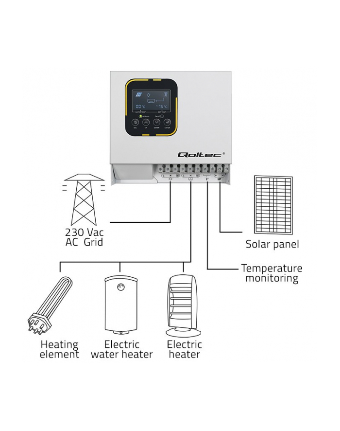 qoltec Inwerter Przetwornica solarna do grzania wody ECO Solar Boost |  MPPT | BYPASS | LCD | 4kW główny