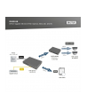 DIGITUS Gigabit Ethernet PoE+ Injector Hub 802.3bt 8- Port Power PoE Power Budget 250W - nr 7