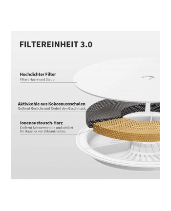 PetKit Eversweet SOLO SE Smart Fountain (White) nr 1