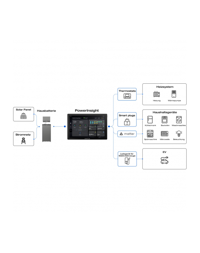 Ecoflow PowerInsight (EU) Home Energy Manager (EFPOWERINSIGHT-EU ) główny