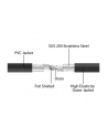DeLOCK RJ-45 network cable Cat.6a U/FTP ultra flexible (Kolor: CZARNY, 3 meters, inner stainless steel jacket) - nr 3