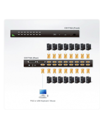 ATEN KVM 16/1 CS-1716A USB 19  OSD CS-1716A