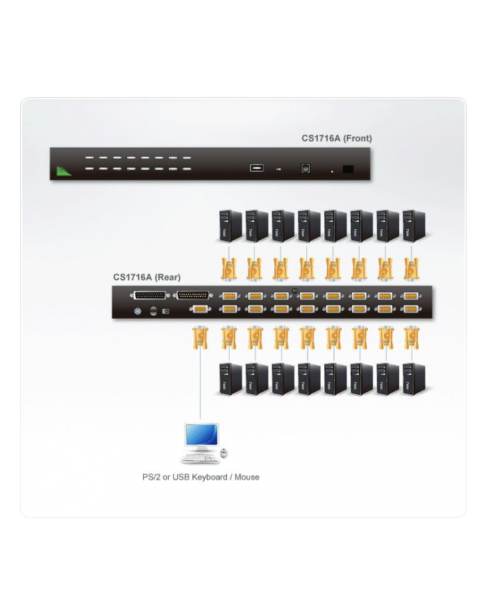 ATEN KVM 16/1 CS-1716A USB 19  OSD CS-1716A główny