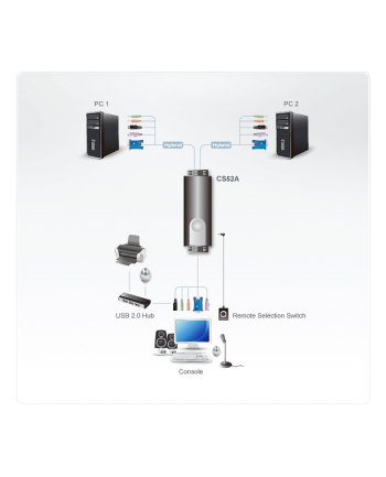 ATEN CS-52A KVM  2/1 PS/2 USB Audio nr 1