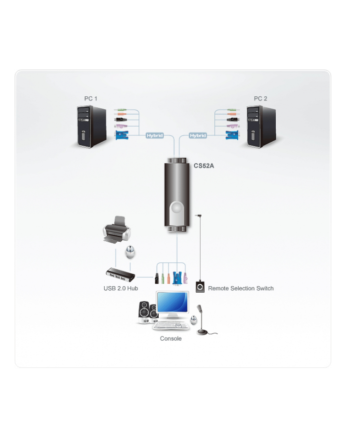 ATEN CS-52A KVM  2/1 PS/2 USB Audio główny