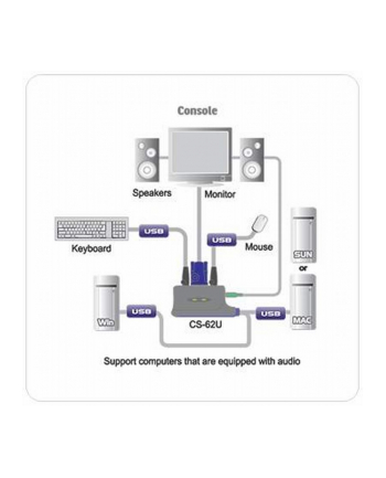 ATEN CS-62U  KVM  2/1 USB-Audio zintegrowane kable nr 1