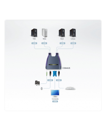 ATEN KVM 4/1CS-64US USB CS-64US