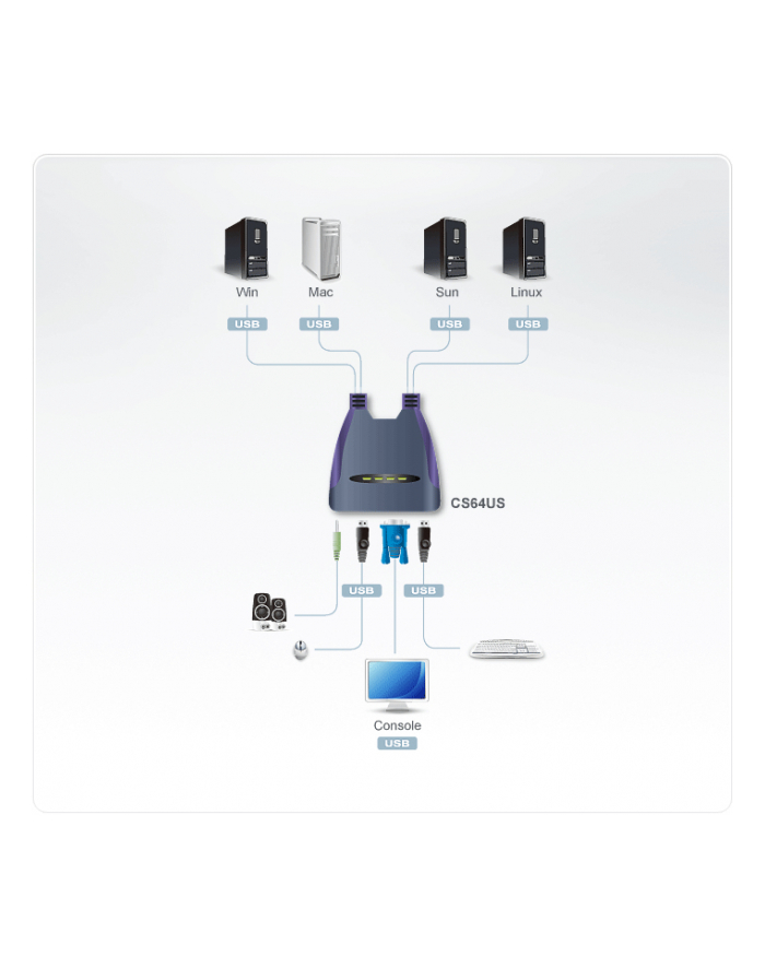 ATEN KVM 4/1CS-64US USB CS-64US główny