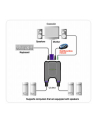 ATEN CS-64U KVM  4/1 USB-Audio zintegrowane kable - nr 2