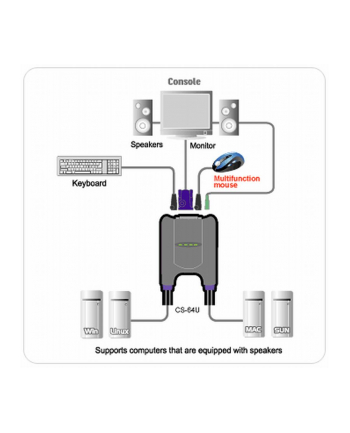 ATEN CS-64U KVM  4/1 USB-Audio zintegrowane kable nr 1