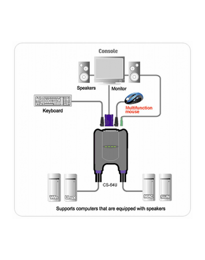ATEN CS-64U KVM  4/1 USB-Audio zintegrowane kable główny
