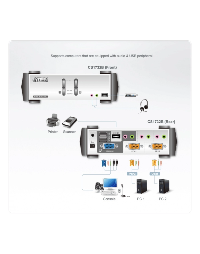 Przełącznik KVM ATEN 2/1 USB 2.0 PS/2 CS-1732B główny