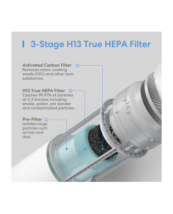 Meross 3-stage H13 HEPA Filter