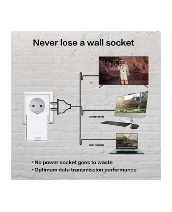 Strong Powerline adapter Kit (wersja europejska) 2000 Mbit/s