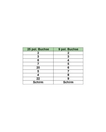 InLine DB9/B-DB25/B 2.0m (12122) nr 2