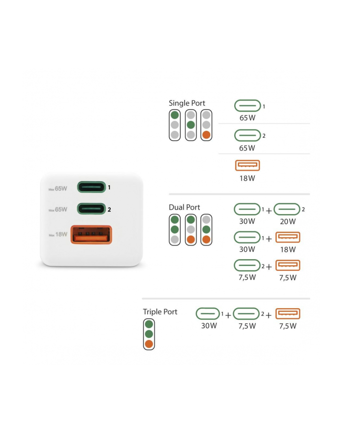Hama ładowarka sieciowa mini GaN 65W PD/QC 2x USB-C, 1x USB-A biała ładowarka sieciowa | USB-C/USB-A | Power Delivery/Quick Charge | 65W | biała główny