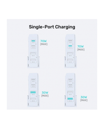 Unitek GaN 70W 2xUSB-A 2xUSB-C Unitek Ładowarka biurkowa GaN 70W 2xUSB-A 2xUSB-C