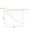 APC Smart SMC1000I-2UC - nr 23