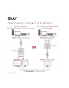 CSV-1384 Dwukierunkowy przełącznik HDMI 8K 60Hz lub 4K 120Hz 2-w-1 - nr 25