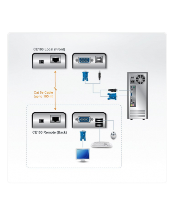 Przedłużacz Aten USB VGA Cat 5 Mini KVM (1280 x 1024@100m) Aten | Przedłużacz | Przedłużacz USB VGA Cat 5 Mini KVM nr 2