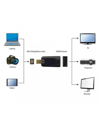 ADAPTER I / O MINI-DP TO HDMI A-MDPM-HDMIF-01 GEMBIRD