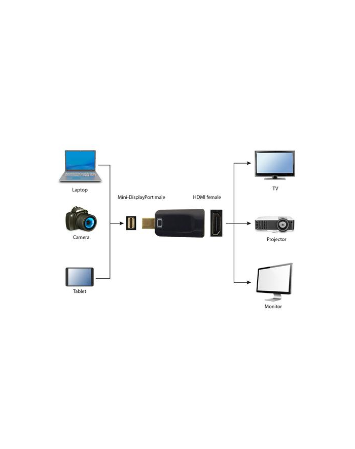 ADAPTER I / O MINI-DP TO HDMI A-MDPM-HDMIF-01 GEMBIRD główny