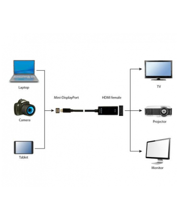 ADAPTER I / O MINI-DP TO HDMI 4K A-MDPM-HDMIF4K-01 GEMBIRD