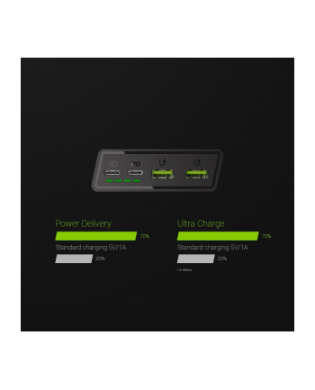 POWERBANK Green Cell PowerPlay20 20000mAh SZYBKIE ŁADOWANIE 2x USB Ultra Charge 2x USB-C