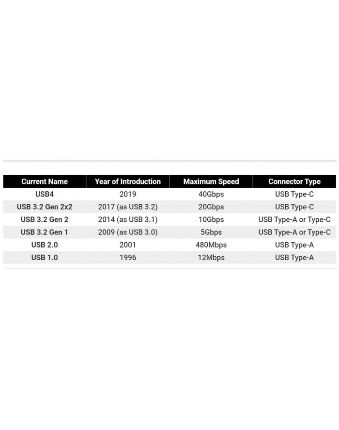 PREMIUMCORD  KABEL USB 3.2 GEN 2 TYPU C, WTYCZKA NA WTYCZKĘ, ŁADOWANIE DO 5 A, 100 W, SUPER PRĘDKOŚĆ 20 GBIT/S, ALUMINIOWE ZAŚLEPKI, PLECIONKA BAWEŁNI główny