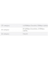 Router WiFi 4 LTE Mikczerwonyik wAP LTE kit (2024) (wAPR-2nD'amp;EC200A-(wersja europejska)) LTE: Cat 4 - nr 9