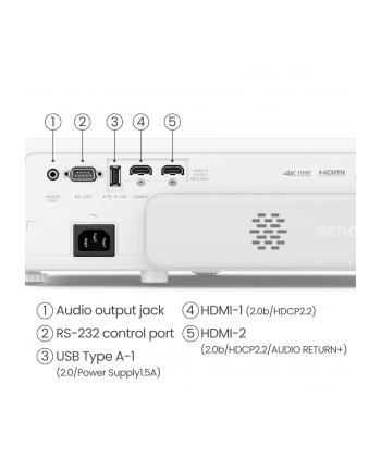 BENQ TK710STi 4K 3200lm Casual Gaming projector Powered by androidTV nr 1