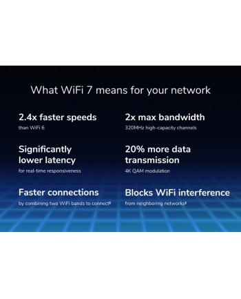 netgear Router WiFi 7 BE6500 RS200