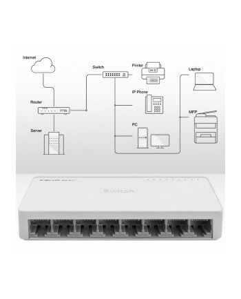 qoltec SWITCH przełącznik sieciowy 8 x port RJ45 | 1000Mbps | Fast      Ethernet | LAN