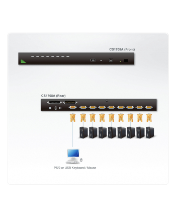 ATEN KVM 8/1 CS-1708A USB/PS2 19'' OSD