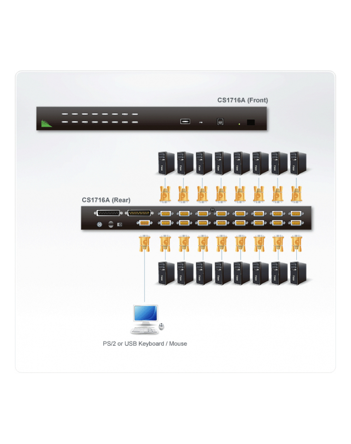 ATEN KVM 16/1 CS-1716A USB/PS2 19'' OSD główny